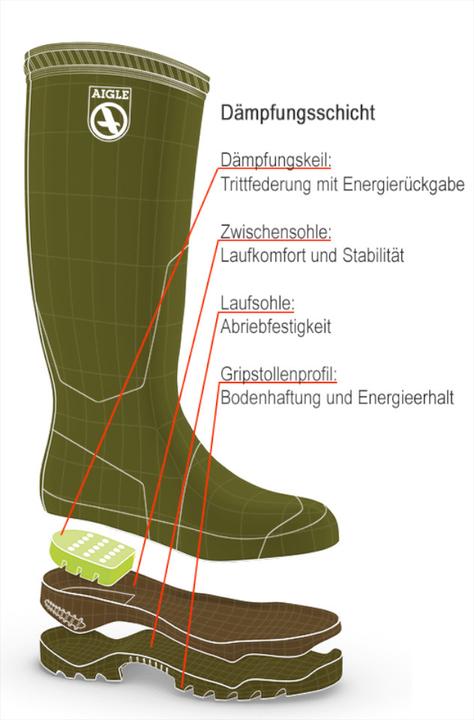 Actual product image Aigle Parcours® 2 "Iso" neoprene rubber boots (38)