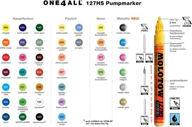Produktbild Molotow Filzstift One4all 127HS signal bck 180 (Signalschwarz, 2 mm, 1 x)