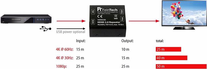 Actual product image FeinTech Repeater (Accessories, Extender)