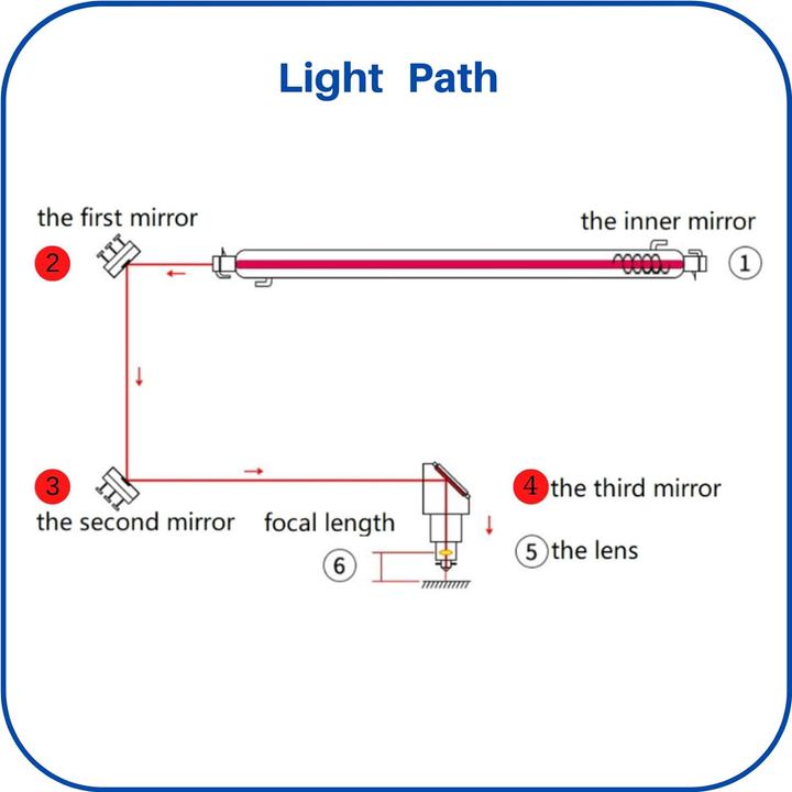Immagine prodotto MCWlaser Set di specchi laser