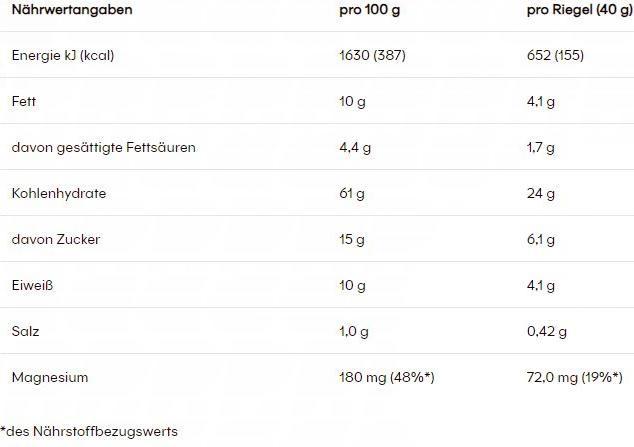 Nährwerte und Zutaten Powerbar PBNaturalEnergySweetnSalty40g (Sweet'n Salty Seeds & Pretzels, 1 Stk., 40 g)