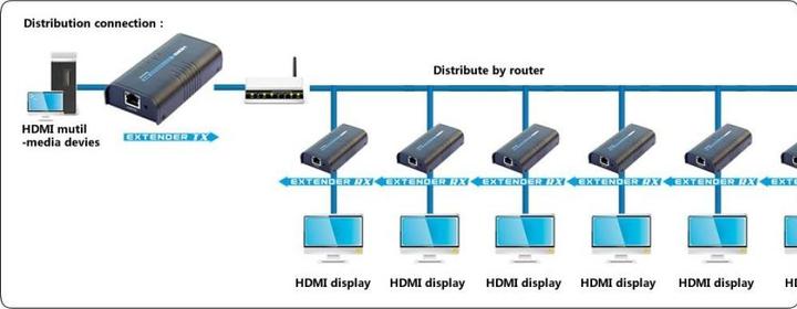 Actual product image Techly Extender (Extension) HDMI Extender/Splitter over IP (120m) (CAT6a, 0.11 m)