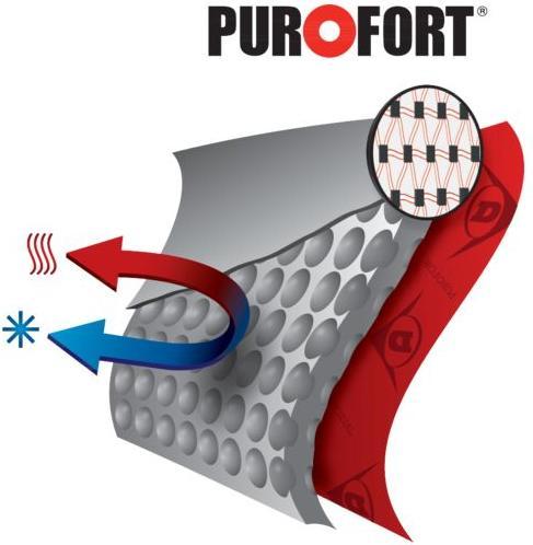 Actual product image Dunlop Safety boots dark grey PUROFORT+ EXPANDER FULL SAFETY, S5 (41)
