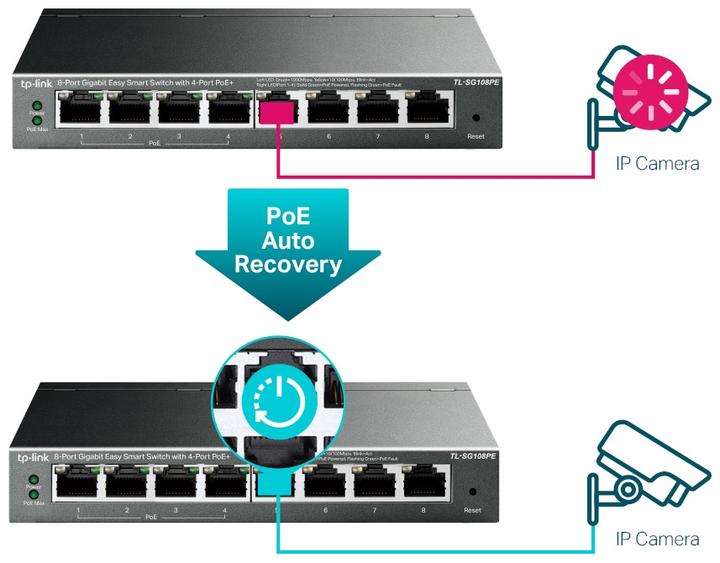 Immagine prodotto TP-Link Tl-Sg108pe (8 Porti)
