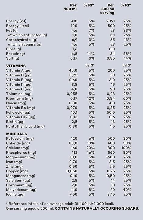 Nährwerte und Zutaten YFood Happy Banana (Banane, 6 x)