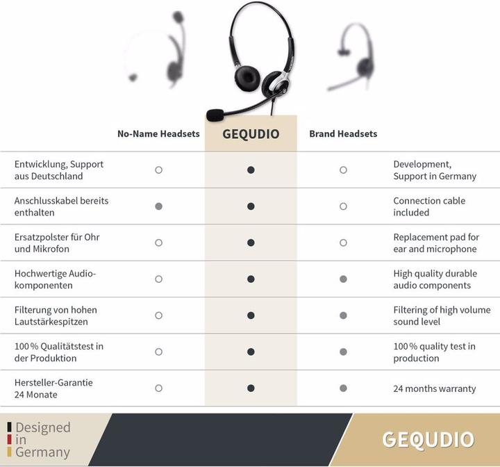 Image du produit Gequdio Casque d'écoute (Filaire, USB-A)