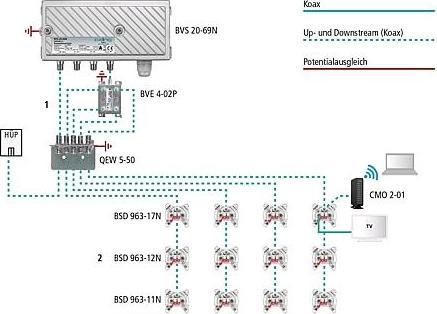 Actual product image Axing House connection amplifier 38 dB (Amplifier)