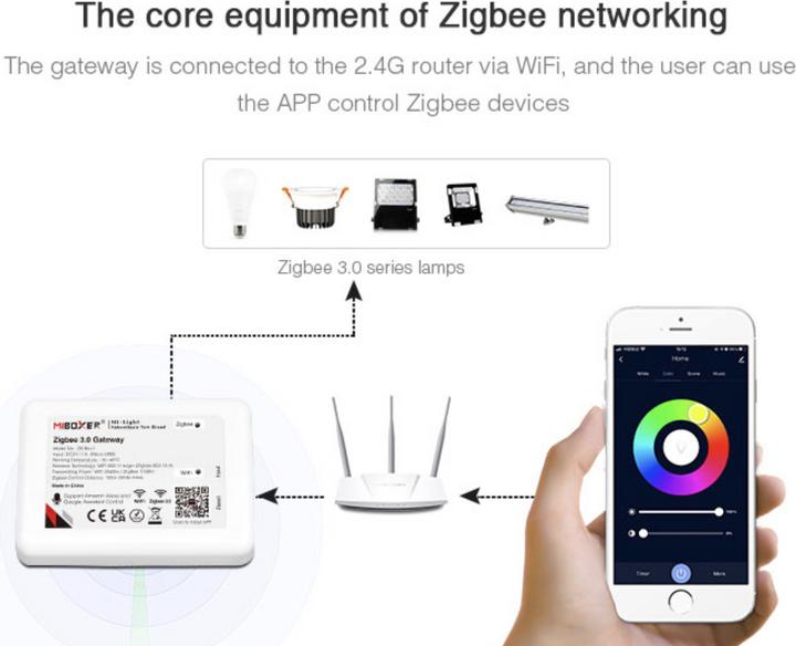 Actual product image Milight Zigbee 3.0 Gateway Bridge
