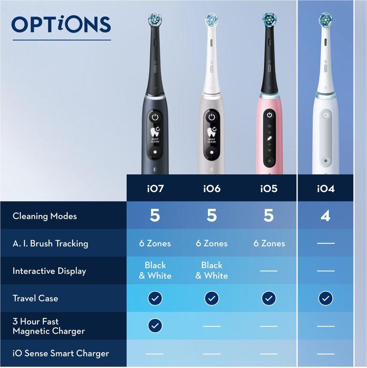 Produktbild Oral-B iO 4S Erwachsener Vibrierende Zahnbürste Lavendel (Oszillierende Zahnbürste)