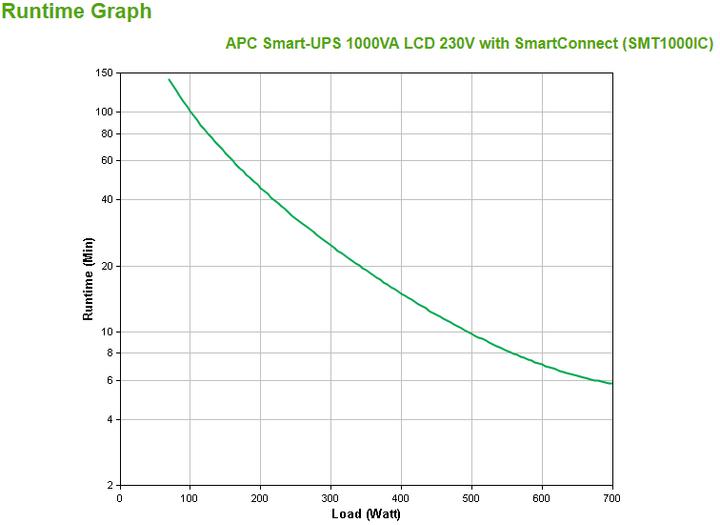 Productafbeelding APC Smart-UPS (1000 VA, 700 W, Lijninteractief UPS)
