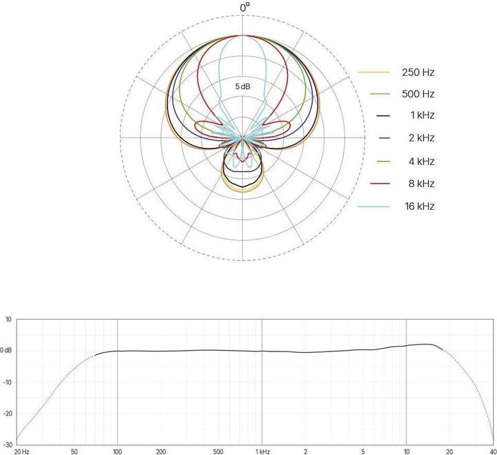 Actual product image DPA 2017