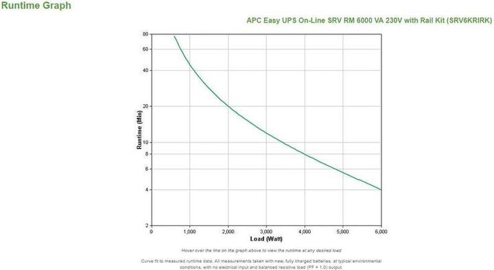Actual product image APC Easy UPS SRV RM 6000VA NoB