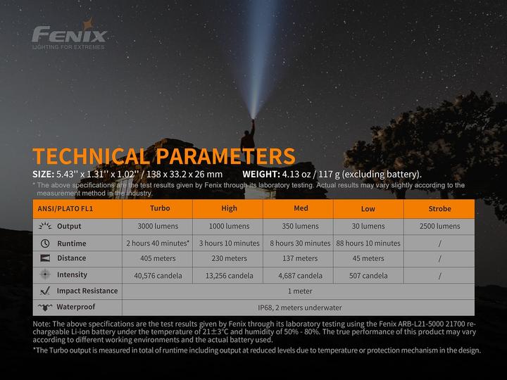 Produktbild Fenix PD40R V2.0 (13.80 cm, 3000 lm)