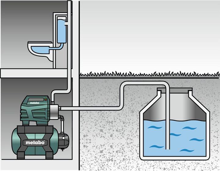 Immagine prodotto Metabo HWWI 4500/25 (Pompa acqua sanitaria)