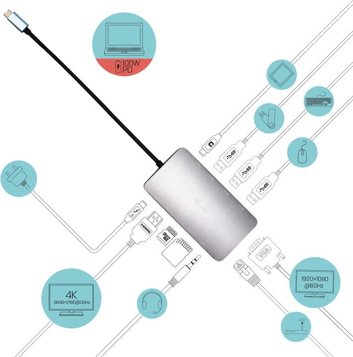 Actual product image i-tec Nano Dock (USB-C, 4 Ports)