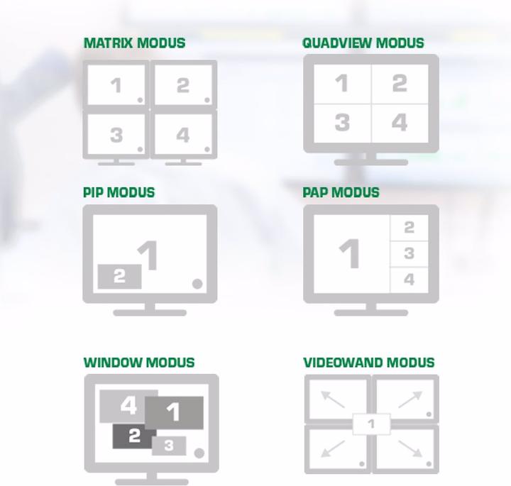 Produktbild InLine 4×4 Multi-View HDMI Matrix Switch
