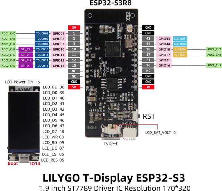 Immagine prodotto Lilygo T-Display-S3 ESP32-S3 con display da 1,9 pollici