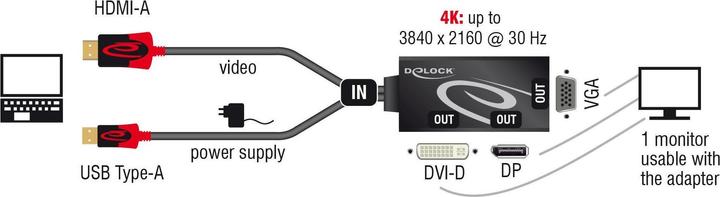 Produktbild Delock Adapter HDMI Stecker (DP, DVI, VGA, 16 cm)