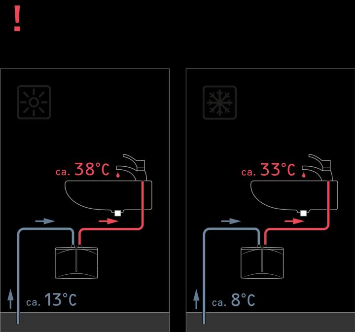 Produktbild Stiebel Eltron DHM 3 Mini Durchlauferhitzer nur fürs Handwaschbecken, 3,5 kW, mit Stecker, VDE geprüft