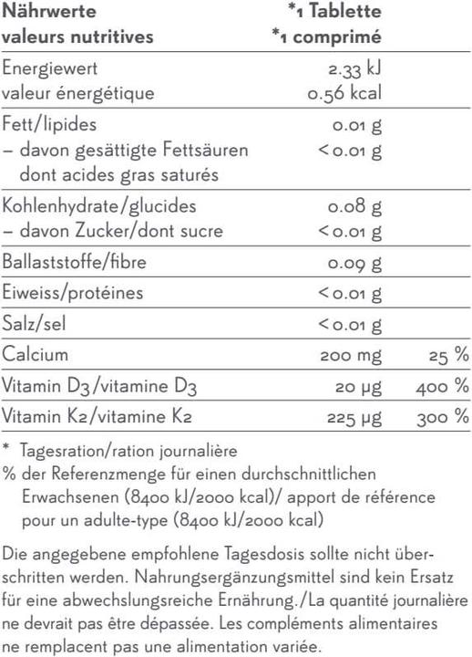 Valeurs nutritives et ingrédients Phytopharma Vitamine K2 (1 pièce(s), Cachets, 80 g)