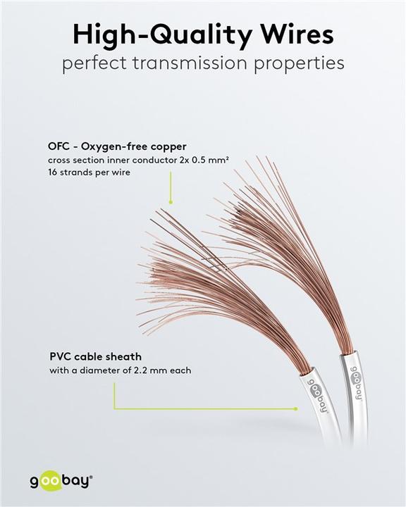Produktbild Goobay Lautsprecherkabel weiss CU (10 m, 1 mm²)