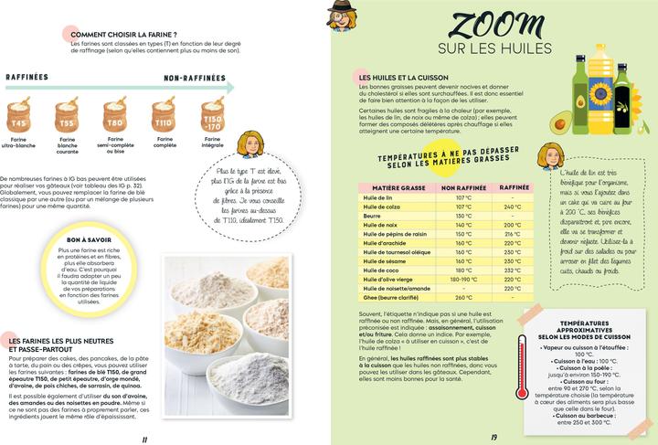 Valeurs nutritives et ingrédients Larousse pratique Je réussis ma détox sucre (Français, Philippon Bérengère, 2022)