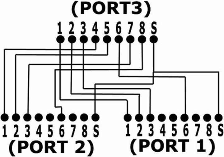 Actual product image InLine Cat.5e T-Adapter (Port-Doppler) (RJ45, RJ45 (2x))