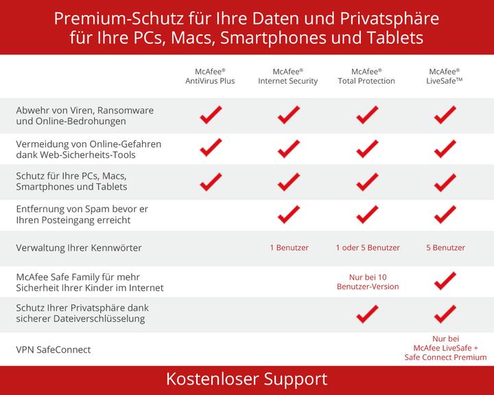 Image du produit McAfee AntiVirus Plus (10 Utilisateur, 12 mois)