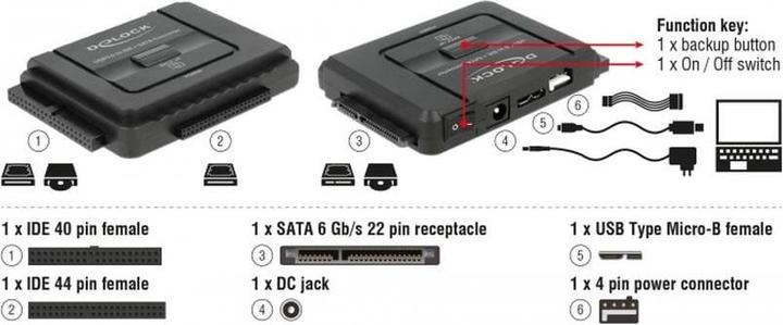 Actual product image Delock USB 3.0 to