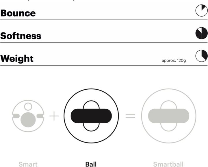 Actual product image Playfinity squeezey ball