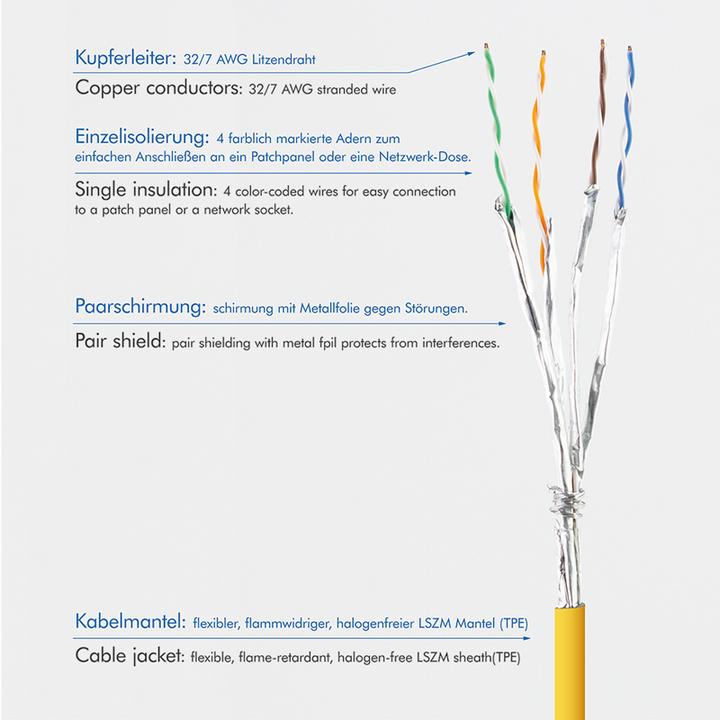 Actual product image LogiLink Network cable (STP, CAT6a, 1 m)