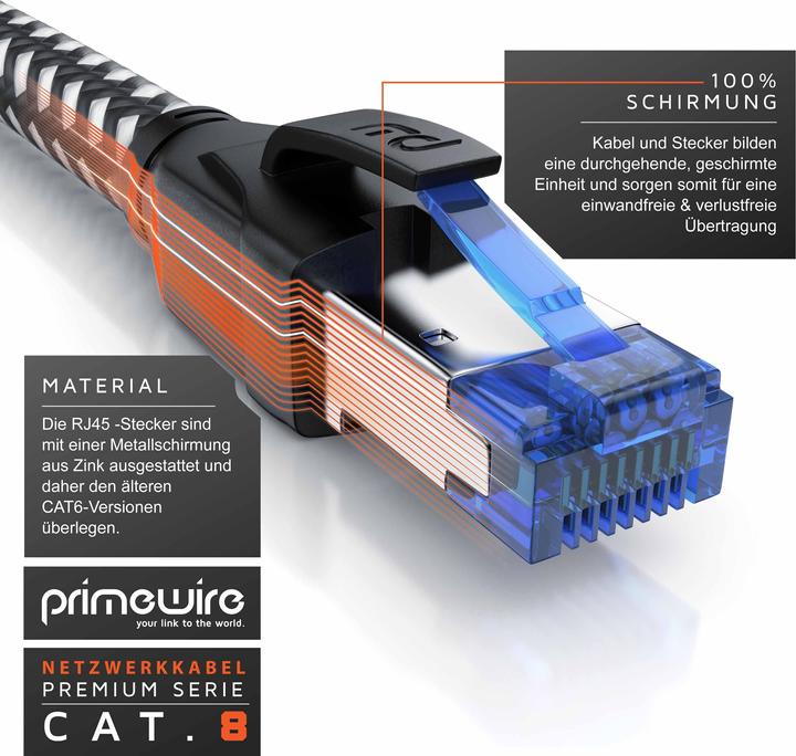 Produktbild Primewire CAT 8 Netzwerkkabel 40 Gbits - Baumwollmantel - LAN Kabel Patchkabel RJ45 - S/FTP PIMF Schirmung (S/FTP, 10 m)