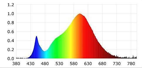 Immagine prodotto Sebson Luce dell'armadio (230 lm)