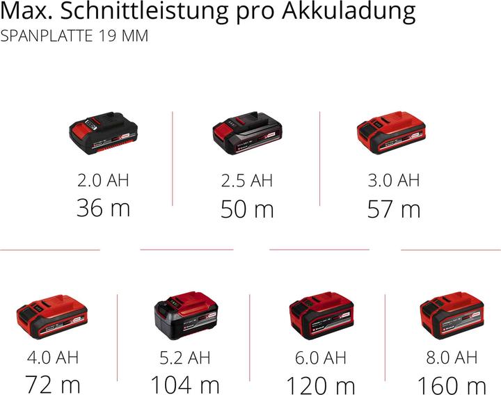 Productafbeelding Einhell TE-CS 18/89 Li Solo