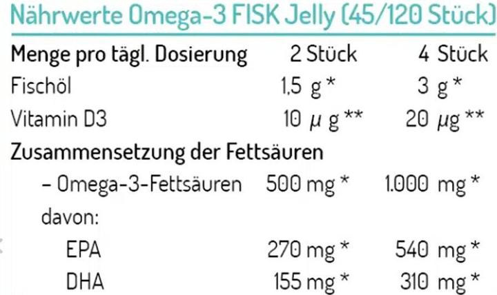 Nährwerte und Zutaten Norsan Omega-3 Kids Jelly (120 Stk) (120 Stück, Bonbon, 261 g)
