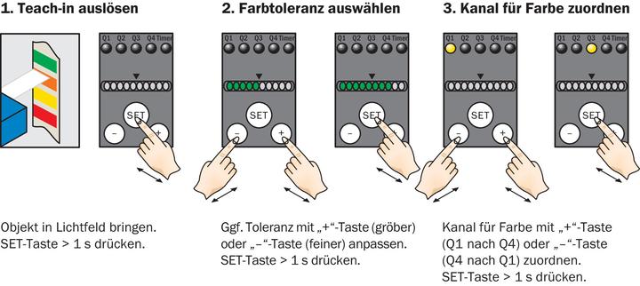 Produktbild Sick Farbsensor