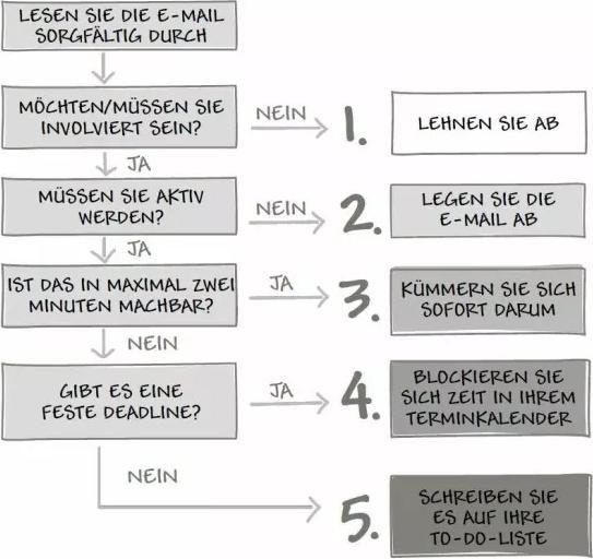 Produktbild GRIP – Die Methode, um alles im Griff zu haben (Deutsch, Rick Pastoor, 2023)