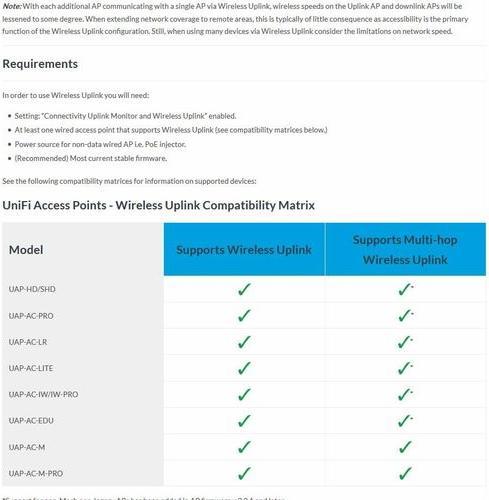 Produktbild Ubiquiti UniFi AP-AC-M-5 MESH, 5er Pack (867 Mbit/s)