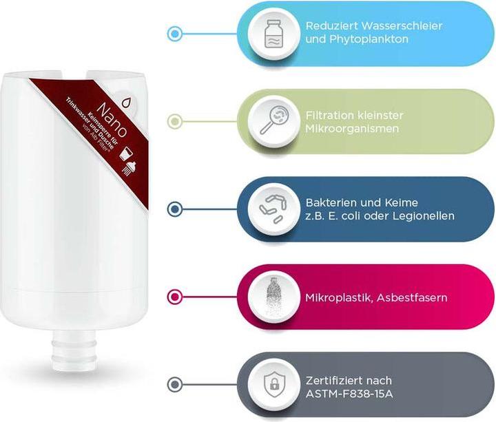 Image du produit Alb filter Duo Nano