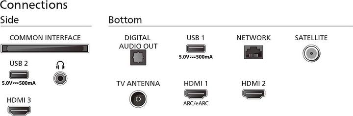 Nährwerte und Zutaten Philips 75PUS8309/12 (75", PUS8309, LED, 4K, 2024)