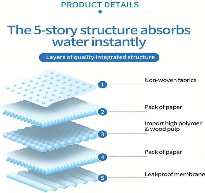 Actual product image Cbx Changing mat