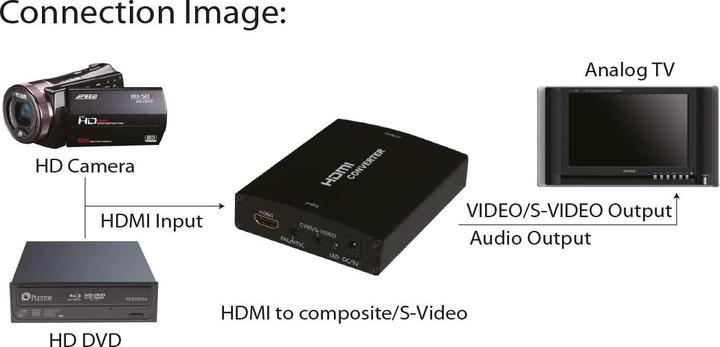 Produktbild InLine Video Konverter HDMI zu Composite/S-Video (Video Switch)