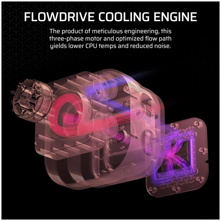 Actual product image Corsair iCUE LINK TITAN 360 RX RGB