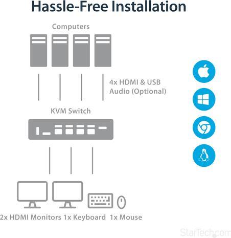 Actual product image StarTech KVM Switch HDMI 4 Port - 4K 30 Hz - KVM Extender for HDMI - KVM HDMI Switcher