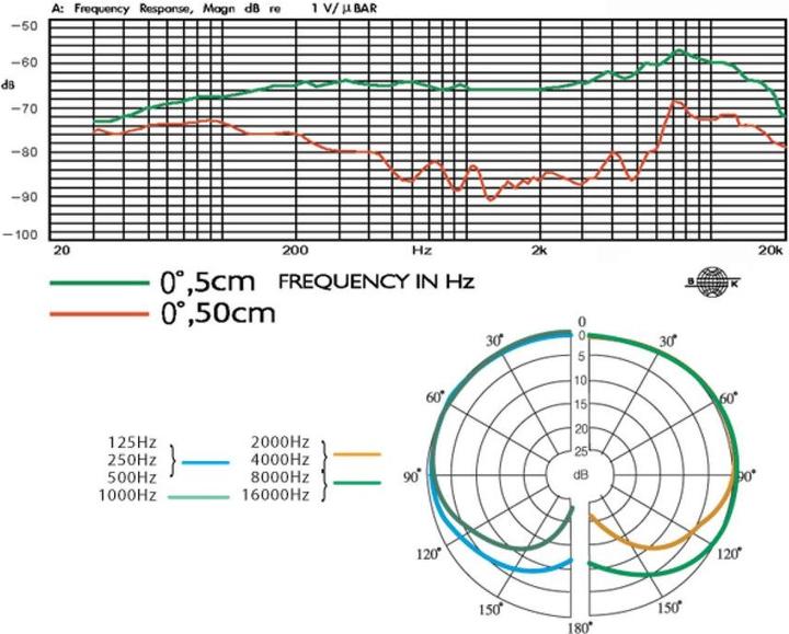 Produktbild JTS Instrumenten-Mikrofon CX-509 Ü