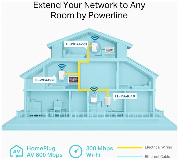 Image du produit TP-Link Tl-Wpa4220t Kit (500 Mbit/s)