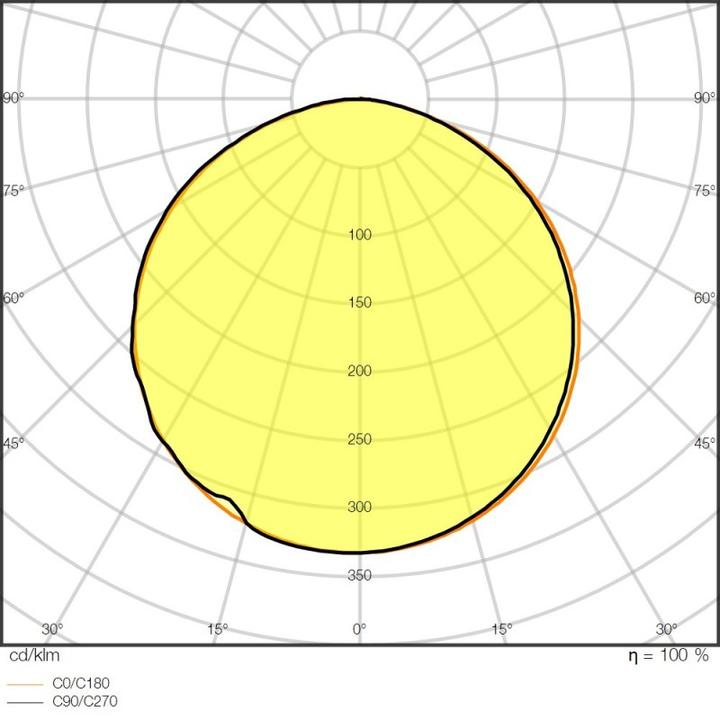 Actual product image Ledvance LS P -1000/927/5 (Warm white, 500 cm, Indoor)