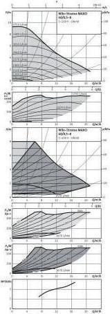 Produktbild Wilo Hocheffizienzpumpe Stratos MAXO 40/0,5-8, DN 40, 220mm, PN 6/10 (Durchlaufpumpe)