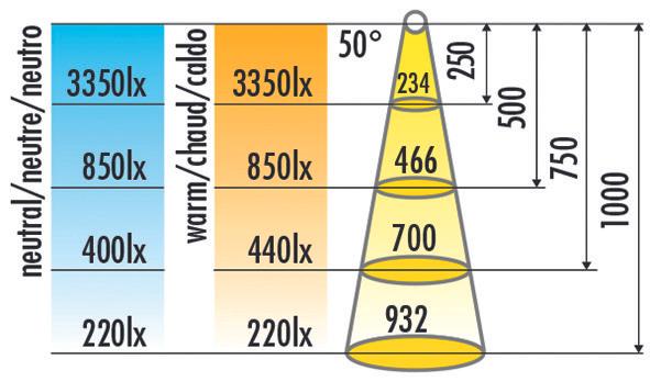Produktbild Halemeier LED Einbauleuchten SuperSpot eco 12 V (50 lm)