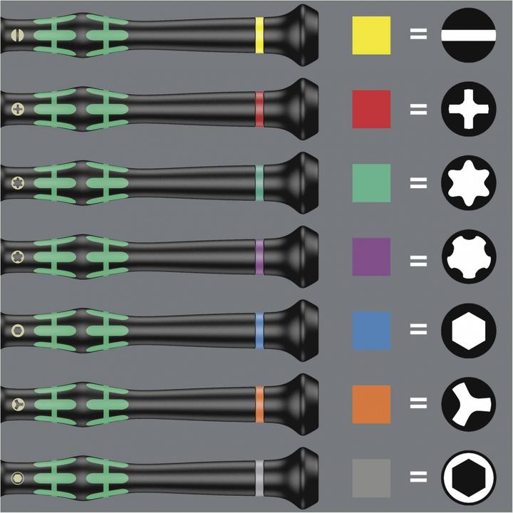 Productafbeelding Wera Elektronica en fijnmechanica Sc (Externe zeshoek)